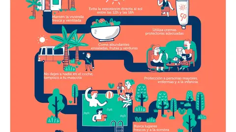Recomendaciones ola de calor Recomendaciones ola de calor