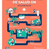 Recomendaciones ola de calor Recomendaciones ola de calor