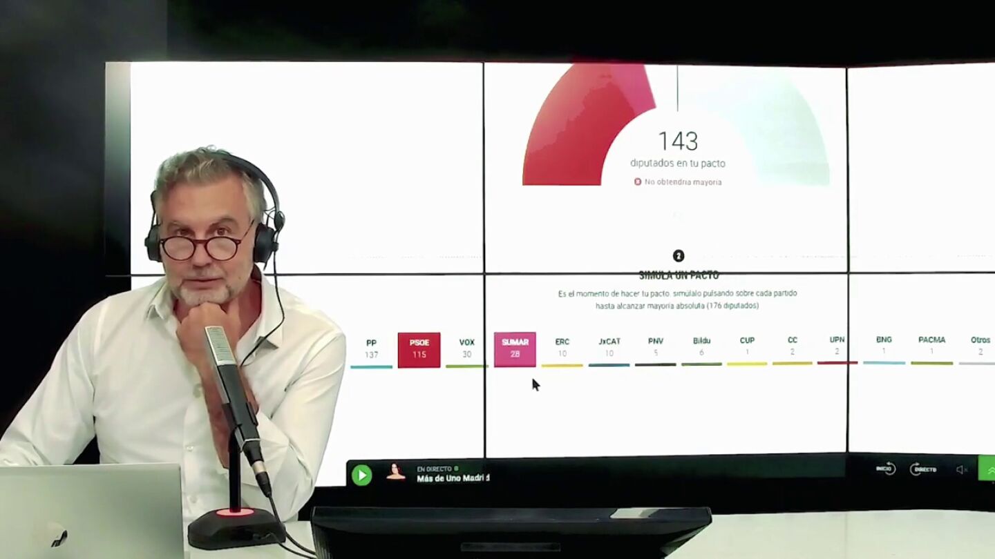 Carlos Alsina hace su estimación del resultado de las elecciones 