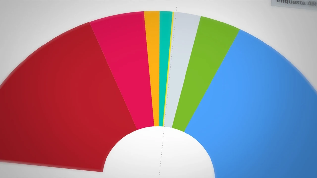 Gráfico de una encuesta
