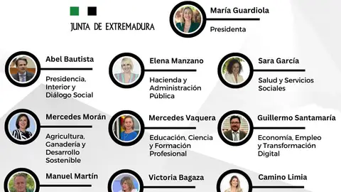 Publicada en el DOE la reestructuración del Gobierno extremeño. La competencia de portavocía la tendrá Victoria Bazaga Publicada en el DOE la reestructuración del Gobierno extremeño. La competencia de portavocía la tendrá Victoria Bazaga