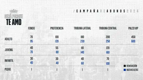 Lista de precios de los abonos del CD Badajoz para la campaña 23-24 Lista de precios de los abonos del CD Badajoz para la campaña 23-24