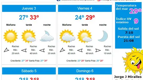 El calor dará un respiro en Elche, Crevillent y Santa Pola a partir de este viernes. El calor dará un respiro en Elche, Crevillent y Santa Pola a partir de este viernes.