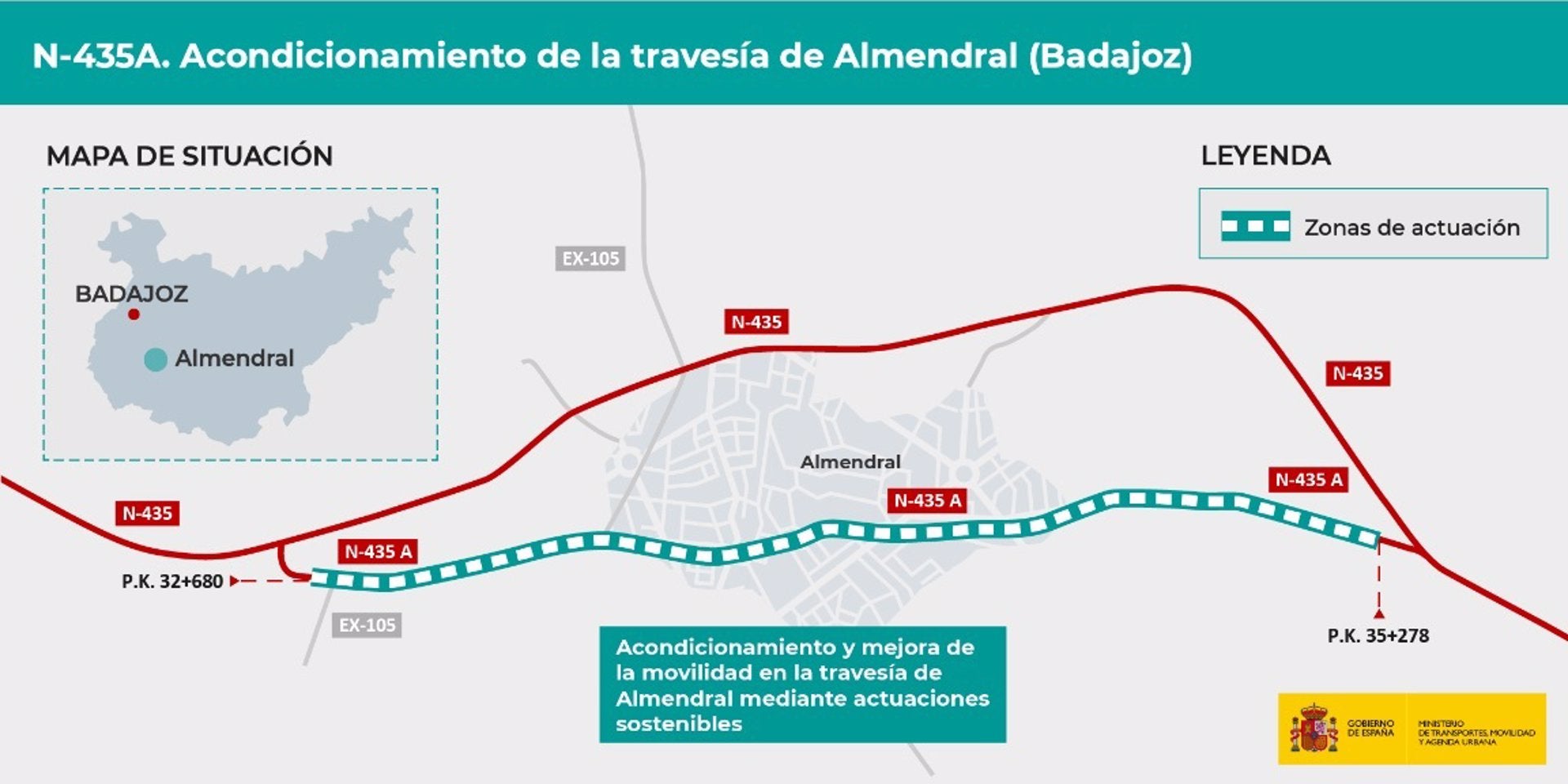 El Ministerio acondicionará la travesía de la N-435a en Almendral por casi 600.000 euros El Ministerio acondicionará la travesía de la N-435a en Almendral por casi 600.000 euros