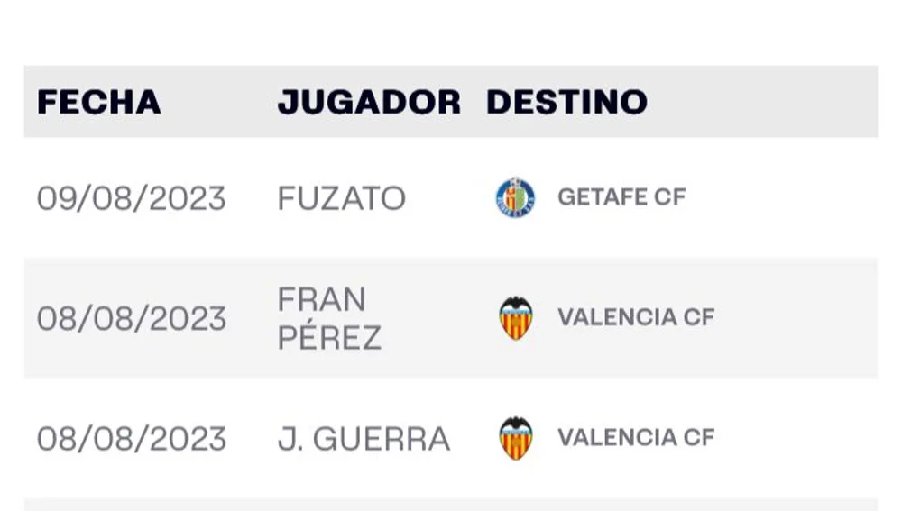 Fran Pérez inscrito en La Liga Fran Pérez inscrito en La Liga