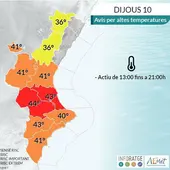 Altas temperaturas La Ribera Altas temperaturas La Ribera