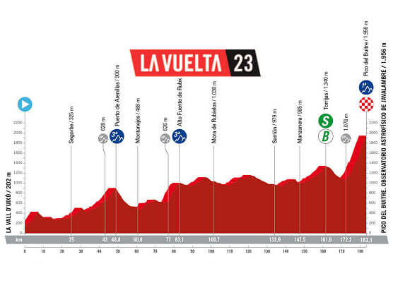 La Vuelta Ciclista a España pasa por la provincia de Teruel La Vuelta Ciclista a España pasa por la provincia de Teruel