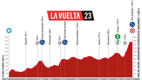 VUELTA CICLISTA