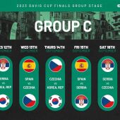 Comienza la fase de grupos de la Copa Davis en Valencia