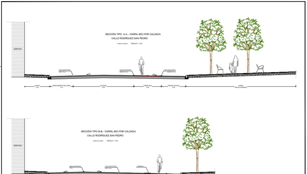 Propuesta para mejorar el carril bici de Fomento