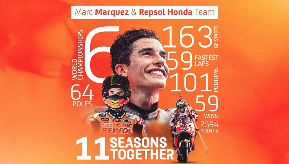 Estadísticas de Marc Márquez con Repsol Honda