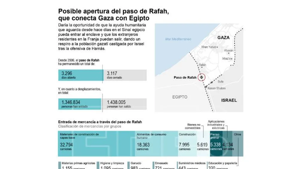 Paso de Rafah