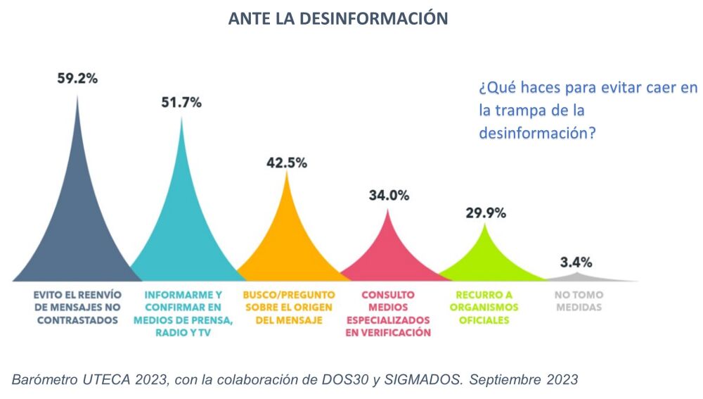 Ante la desinformación