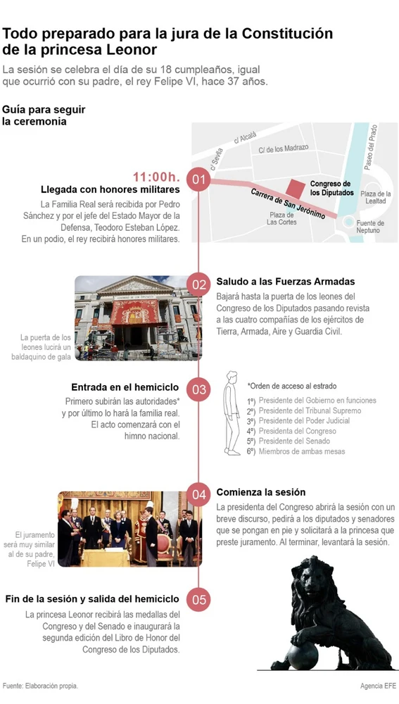 Infografía con la guía para seguir la ceremonia del juramento de la princesa Leonor en las Cortes Generales. EFE