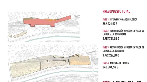 Cultura destina 5,4 millones de euros en la recuperación y puesta en valor de la muralla almorávide de Elche. Cultura destina 5,4 millones de euros en la recuperación y puesta en valor de la muralla almorávide de Elche.