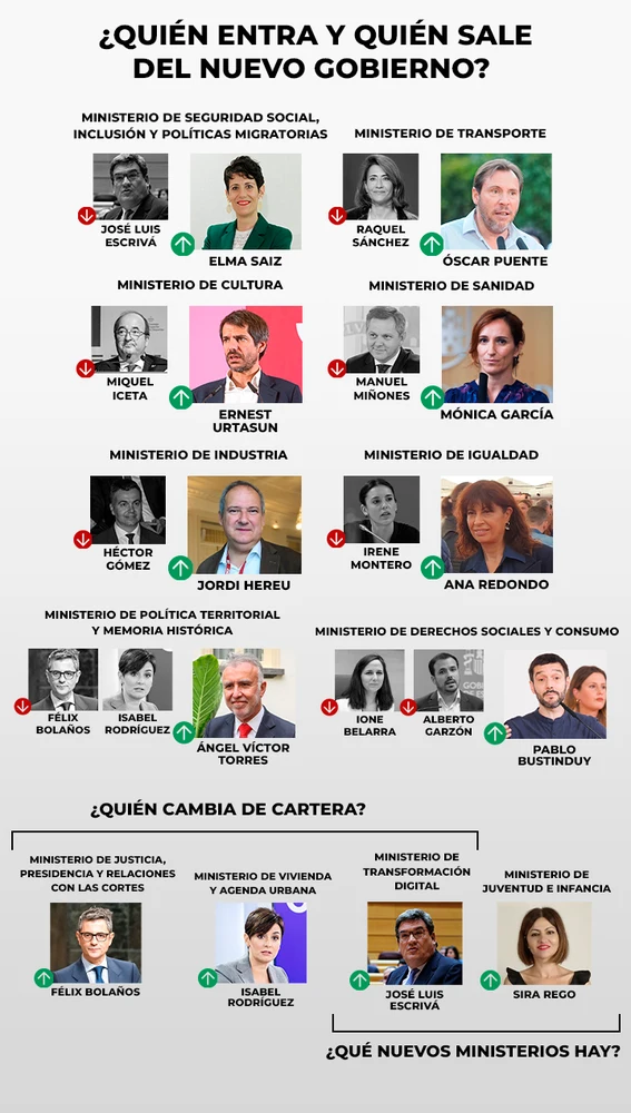 Imagen de los nuevos y antiguos ministros del Gobierno de Sánchez