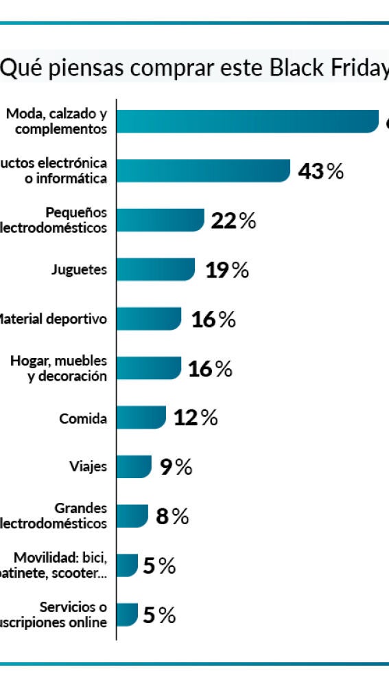 Encuesta OCU