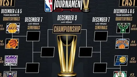 Copa NBA Copa NBA