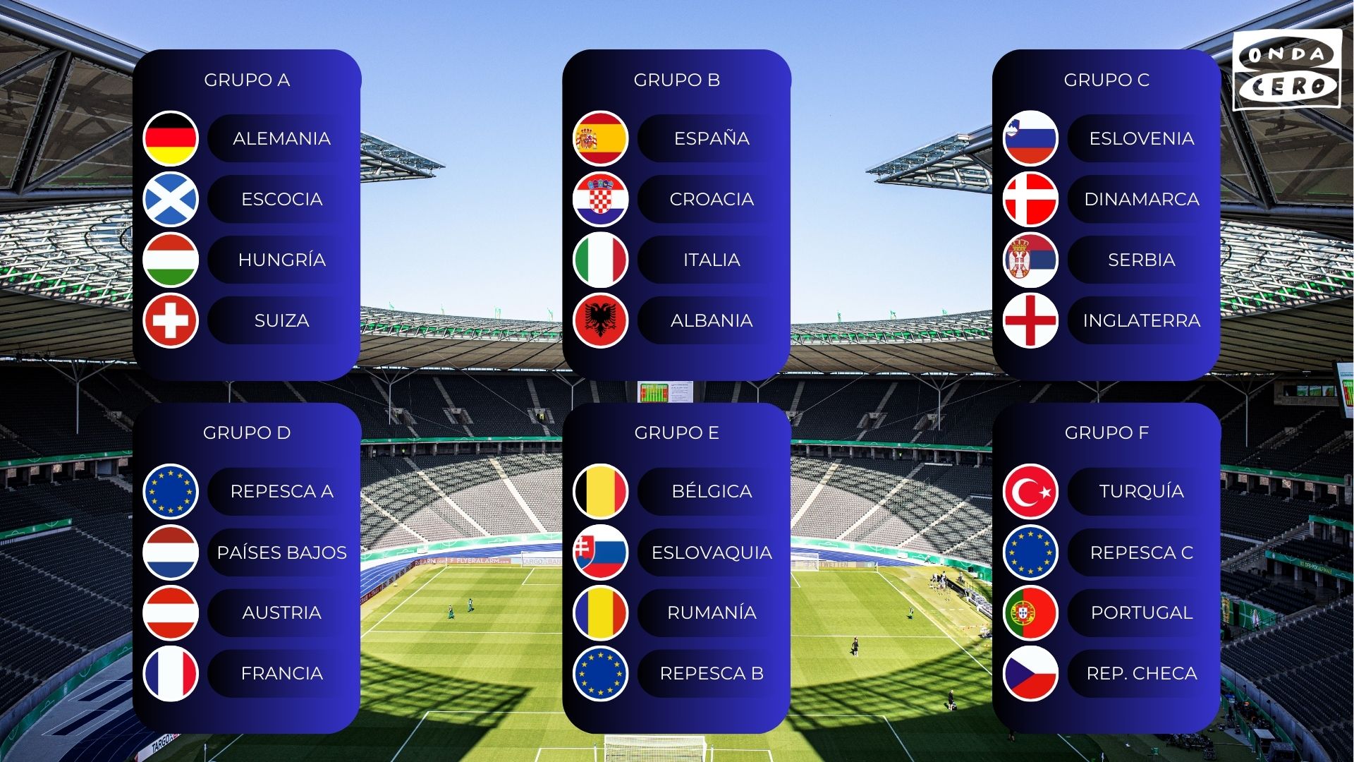 Durísimo sorteo para España: Croacia, Italia y Albania, rivales en la fase de grupos de la Eurocopa Durísimo sorteo para España: Croacia, Italia y Albania, rivales en la fase de grupos de la Eurocopa