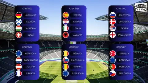 Cuadro de la fase de grupos de la Eurocopa 2024 Cuadro de la fase de grupos de la Eurocopa 2024