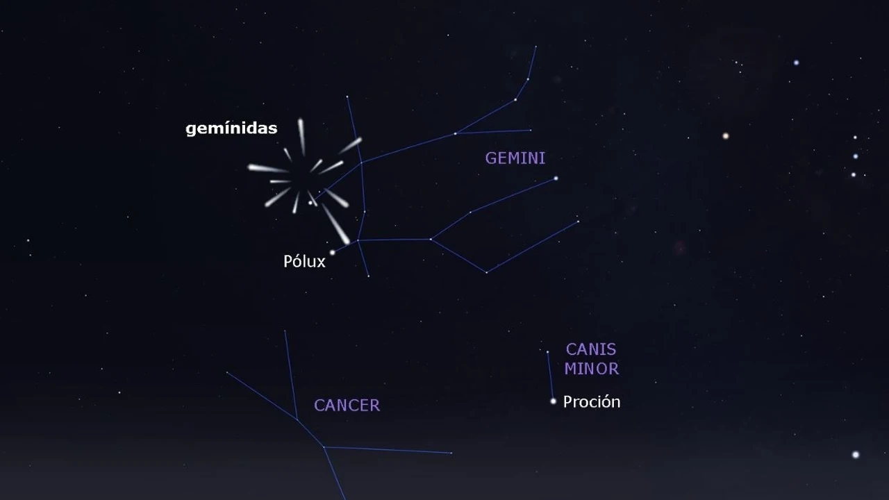 El 'radiante' de las gemínidas.