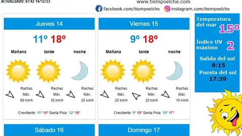 Previsión meteorológica de TiempoElche. Previsión meteorológica de TiempoElche.