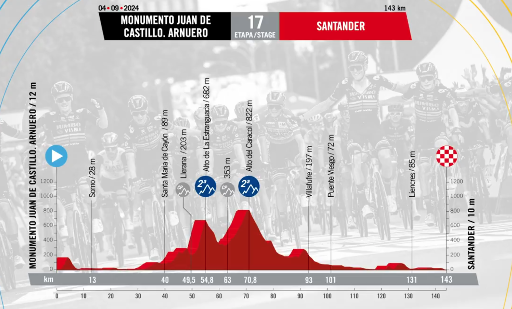 Santander cerrará varias calles al tráfico debido a la llegada de La Vuelta a España Santander cerrará varias calles al tráfico debido a la llegada de La Vuelta a España