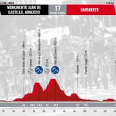 Así será la etapa de la Vuelta Ciclista a España 2024 que recorrerá Cantabria