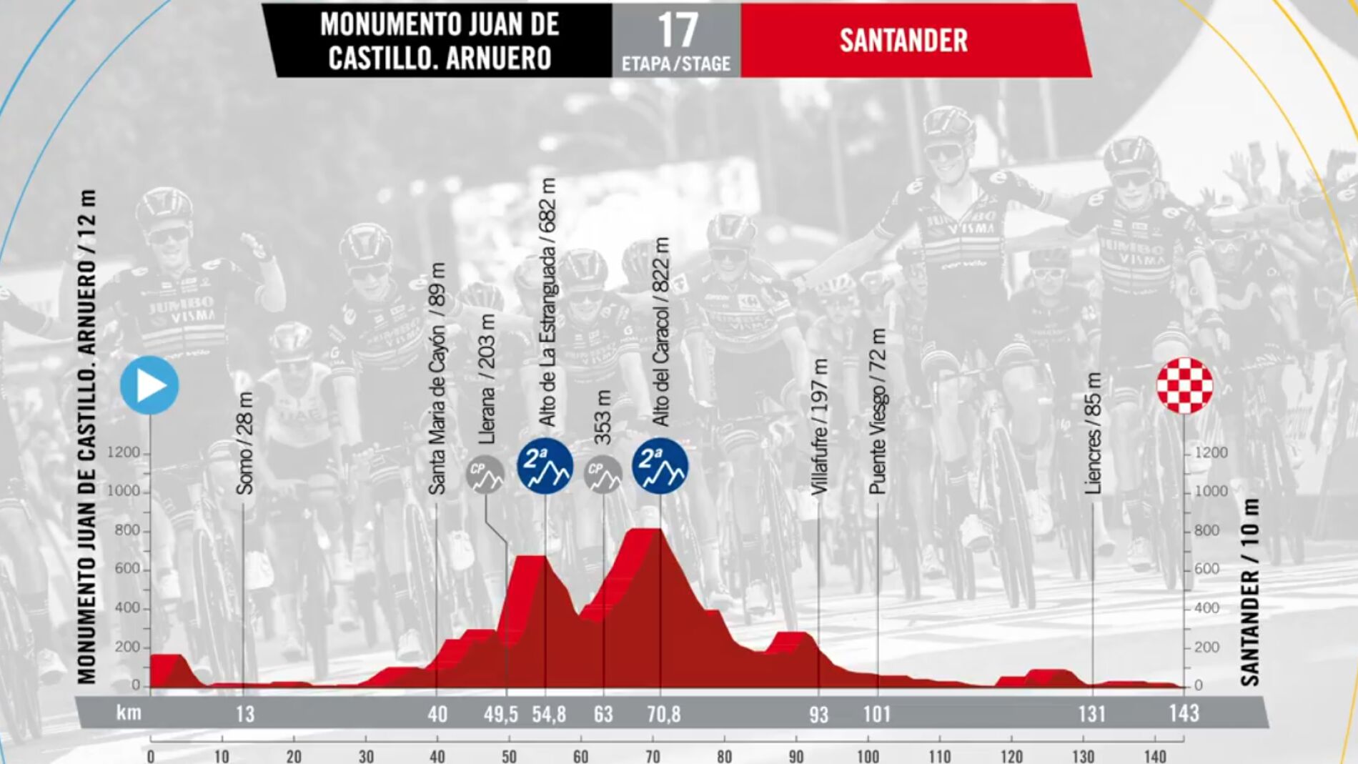 Así será la etapa de la Vuelta Ciclista a España 2024 que recorrerá