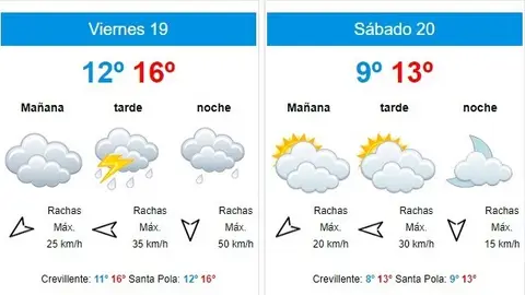 Previsión meteorológica en Elche, Santa Pola y Crevillent. Previsión meteorológica en Elche, Santa Pola y Crevillent.