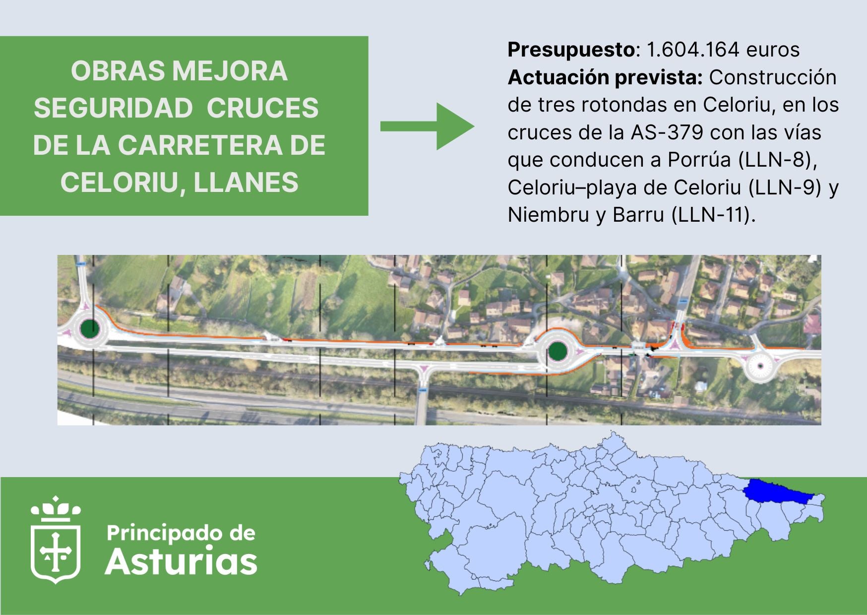 Fomento mejora la seguridad de los cruces de la carretera de Celoriu, en Llanes, con más de 1,6 millones Fomento mejora la seguridad de los cruces de la carretera de Celoriu, en Llanes, con más de 1,6 millones