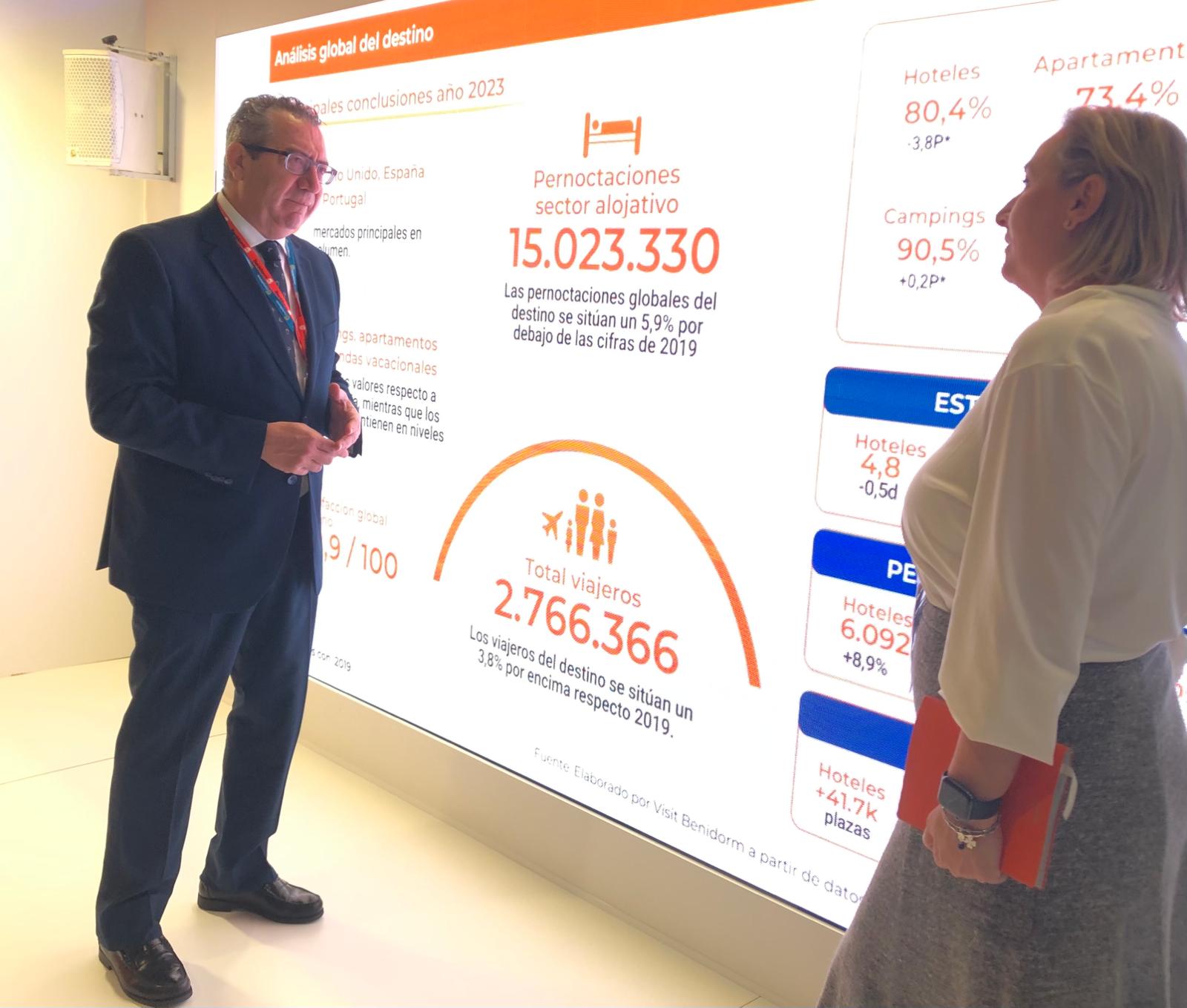 Toni Pérez pide en FITUR que se "mime el turismo en lugar de agredirlo" Toni Pérez pide en FITUR que se "mime el turismo en lugar de agredirlo"