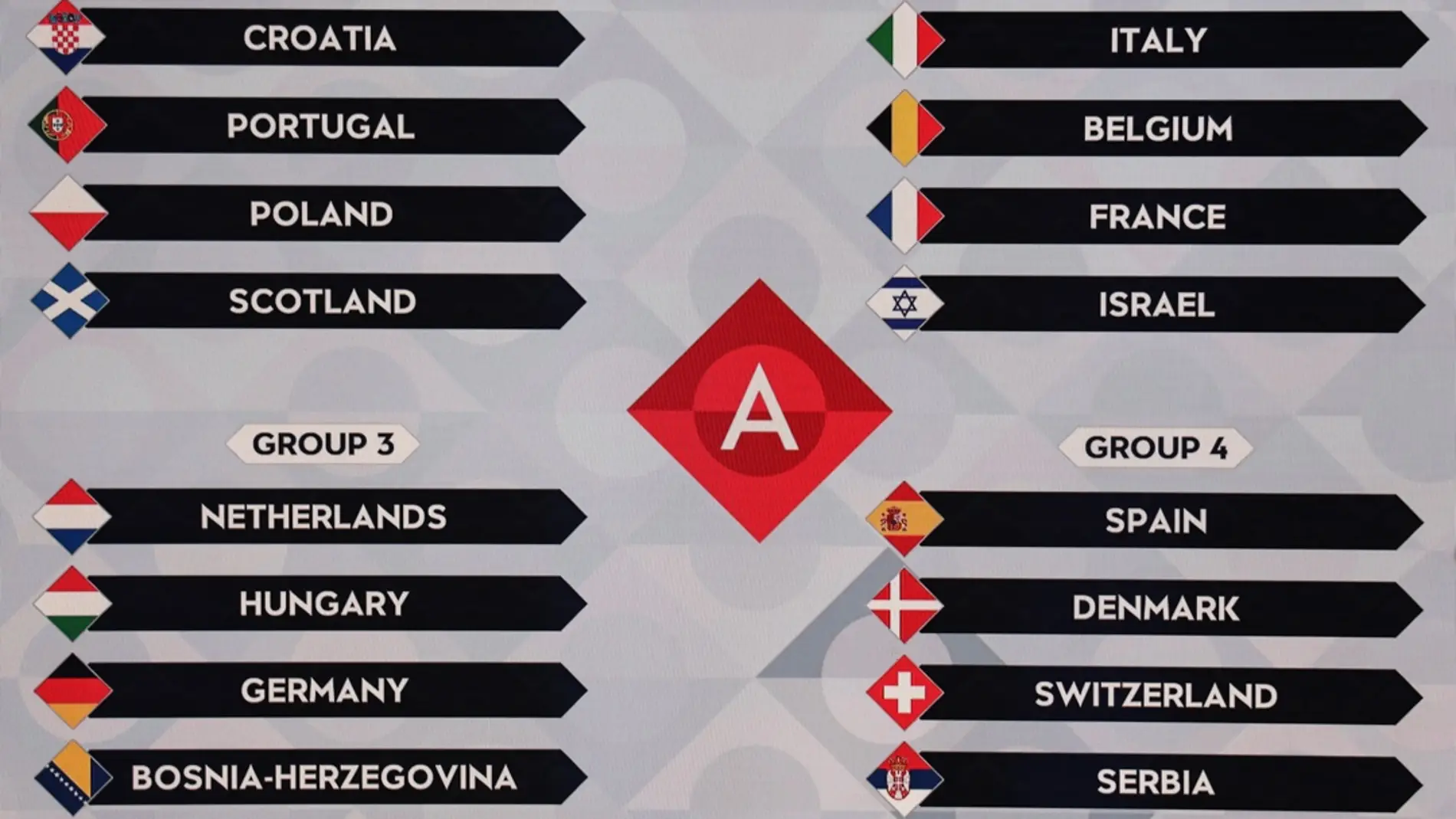 Dinamarca, Suiza y Serbia, rivales de España en la Liga de Naciones 2024/25
