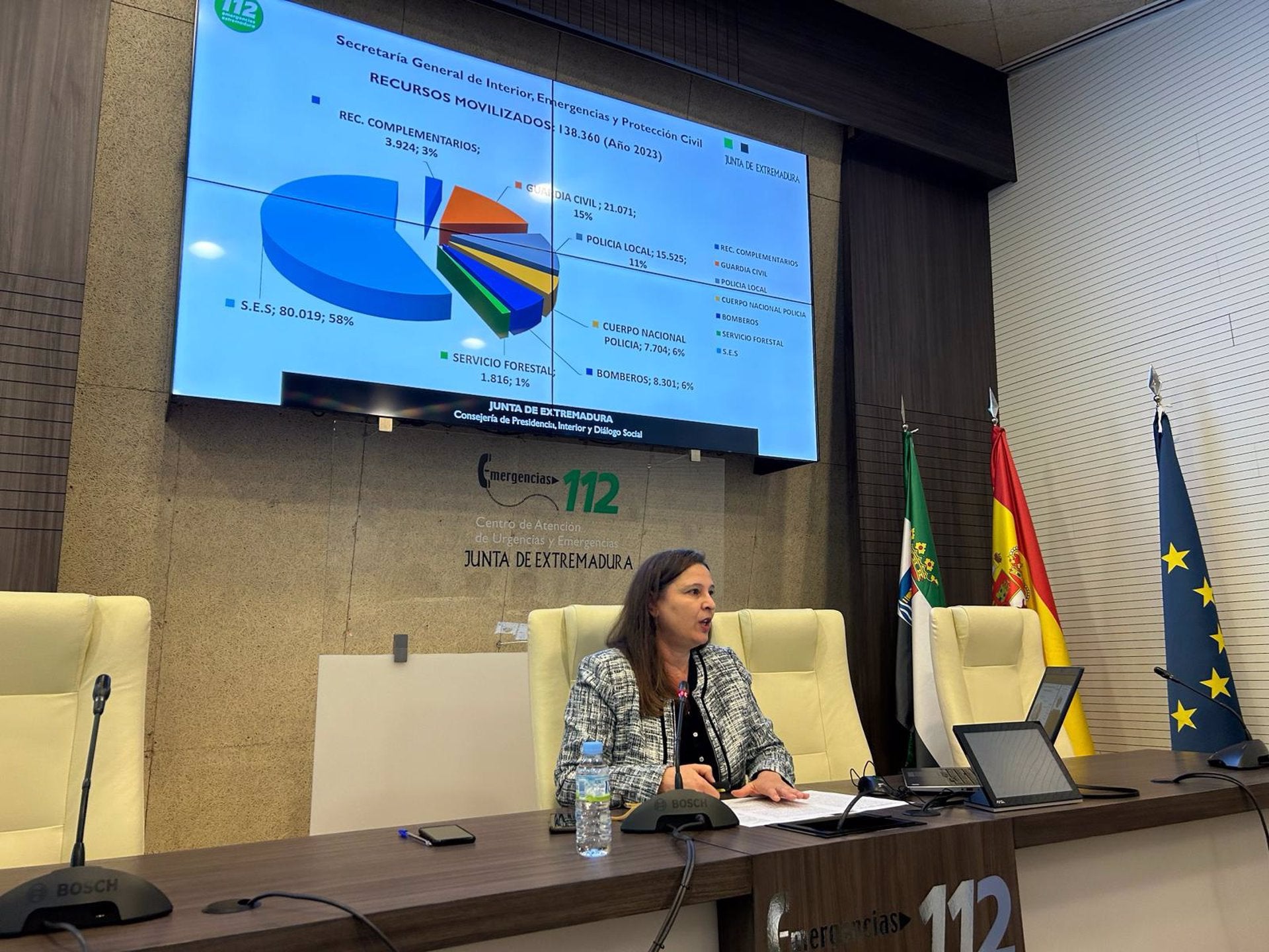 El 112 de Extremadura atendió durante 2023, 137 incidentes cada hora de media El 112 de Extremadura atendió durante 2023, 137 incidentes cada hora de media