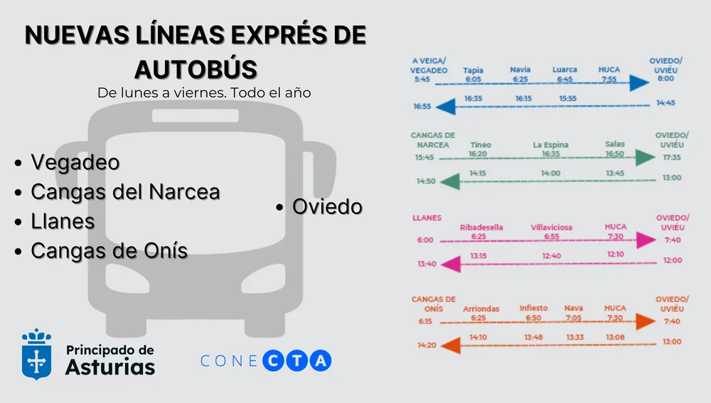 El Principado podrá en marcha nueva ruta transporté entre Oviedo y Vegadeo y otra entre Hospitales Oviedo-Jarrio. El Principado podrá en marcha nueva ruta transporté entre Oviedo y Vegadeo y otra entre Hospitales Oviedo-Jarrio.