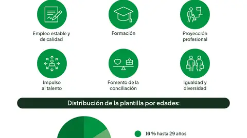 Mercadona supera las 100.000 personas en plantilla, todas con contratos fijos y de calidad Mercadona supera las 100.000 personas en plantilla, todas con contratos fijos y de calidad