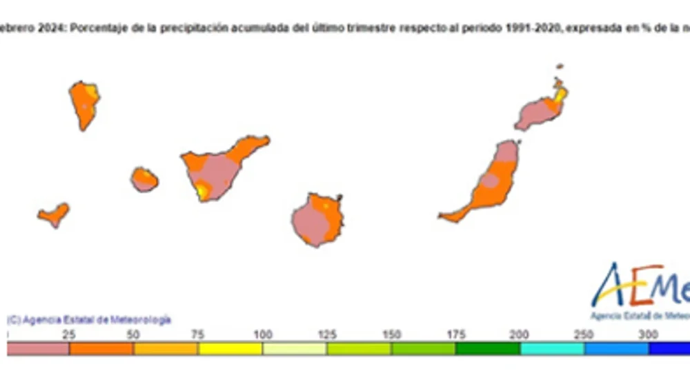 Ausencia casi total de lluvias en Canarias