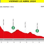 Santa Pola será meta de la primera etapa de la XXVI Vuelta Ciclista a Alicante