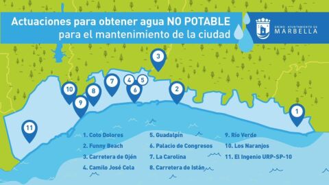 Pozos agua no potable Marbella