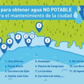 Pozos agua no potable Marbella