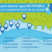 Pozos agua no potable Marbella Pozos agua no potable Marbella