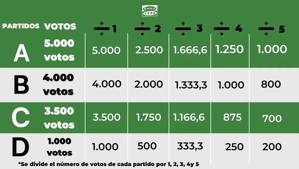 Ley electoral Ley electoral