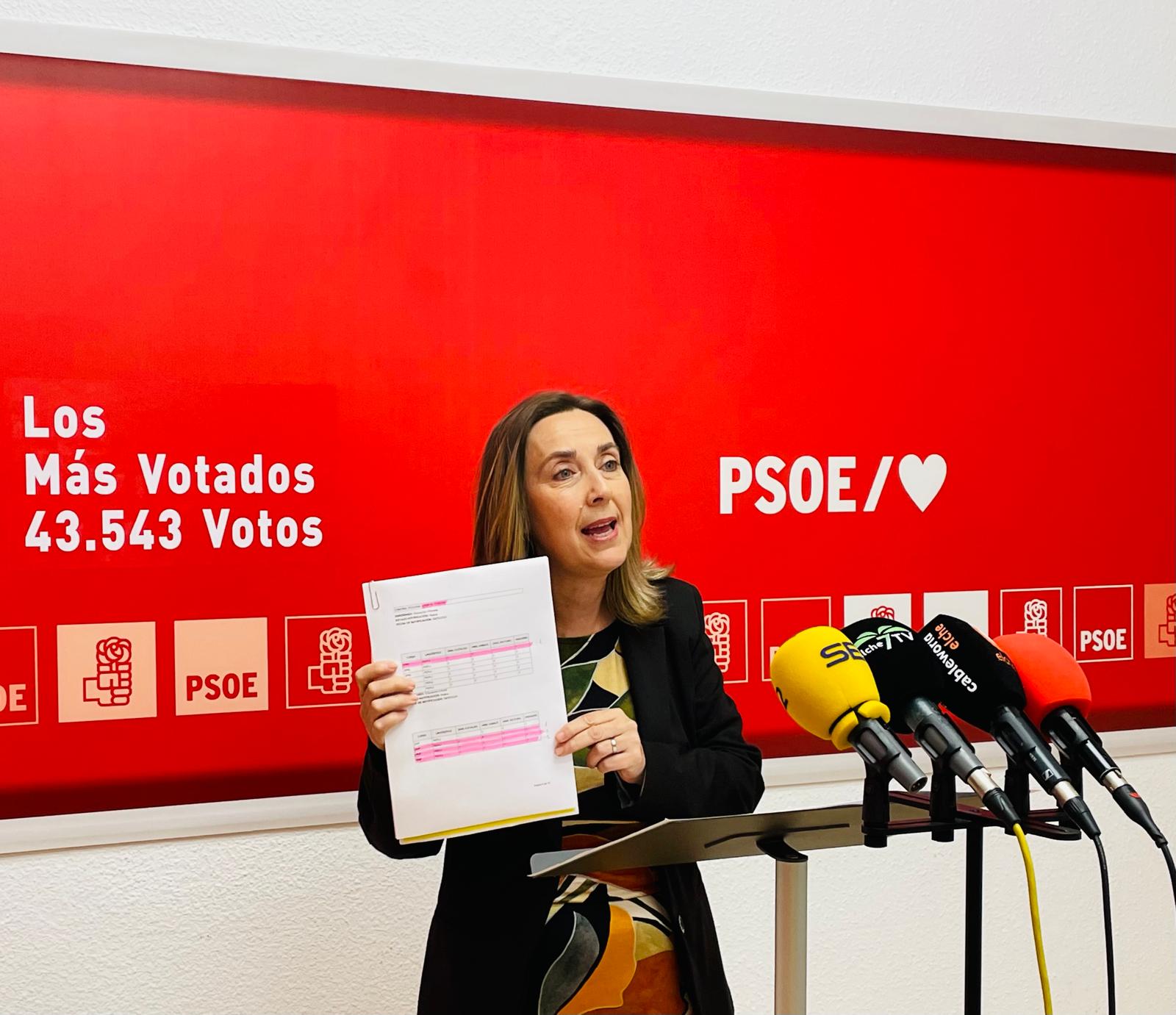 El PSOE de Elche alerta que Educación contempla la posibilidad de eliminar once aulas en Infantil y Primaria El PSOE de Elche alerta que Educación contempla la posibilidad de eliminar once aulas en Infantil y Primaria