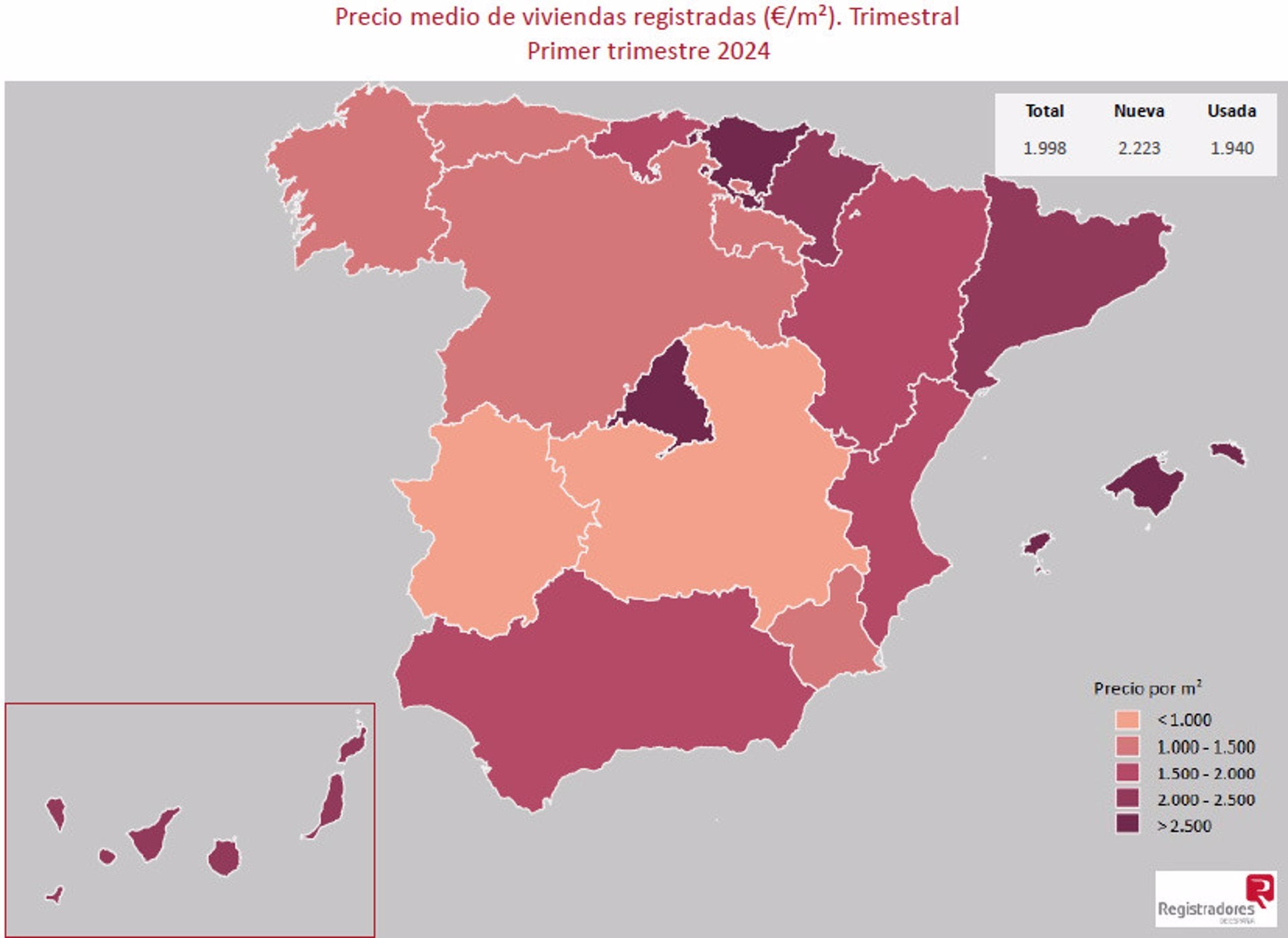 Los precios de la vivienda aumentan un 9,3% en el primer trimestre en Extremadura, según los Registradores Los precios de la vivienda aumentan un 9,3% en el primer trimestre en Extremadura, según los Registradores