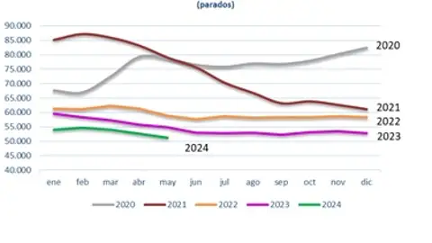 Aragón bate un récord histórico de afiliación a la Seguridad Social Aragón bate un récord histórico de afiliación a la Seguridad Social