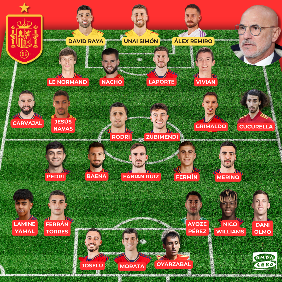 Esta es la lista definitiva de España para la Eurocopa: los tres descartes de Luis de la Fuente Esta es la lista definitiva de España para la Eurocopa: los tres descartes de Luis de la Fuente