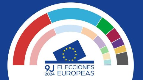 Resultados electorales