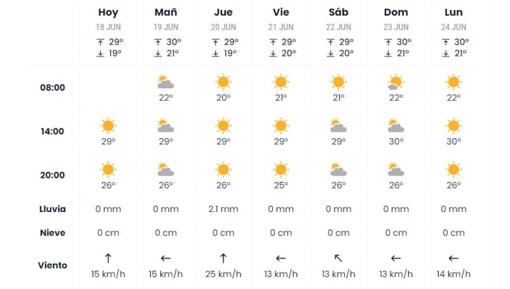 Pronóstico que ofrece eltiempo.es