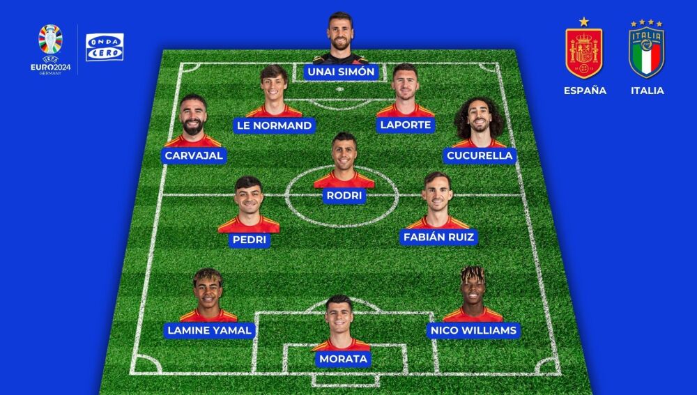 Alineación de España ante Italia