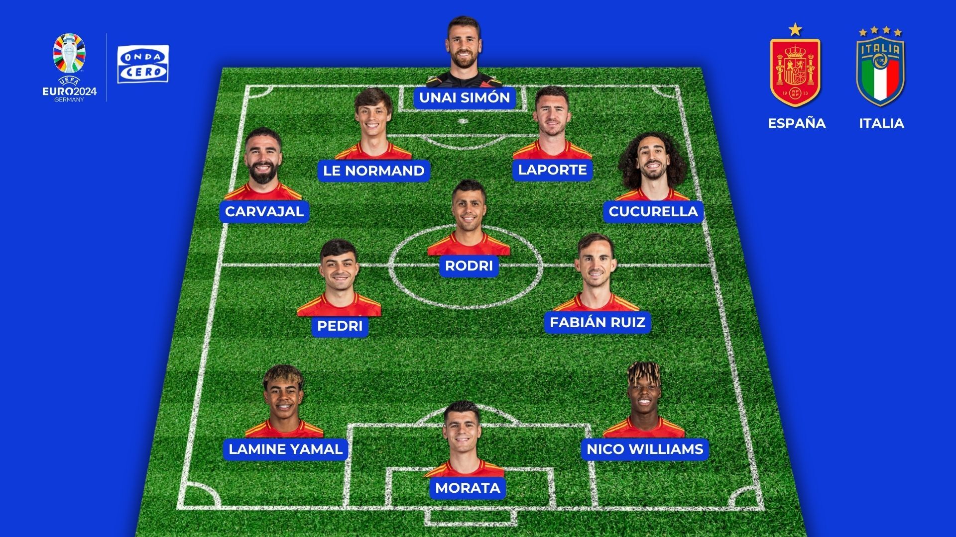 Alineaciones de España e Italia hoy en la Eurocopa 2024 Alineaciones de España e Italia hoy en la Eurocopa 2024